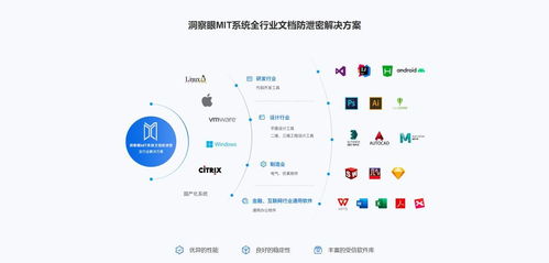 有什么比较好的企业防泄密软件 6个好用的文件防泄密软件分享